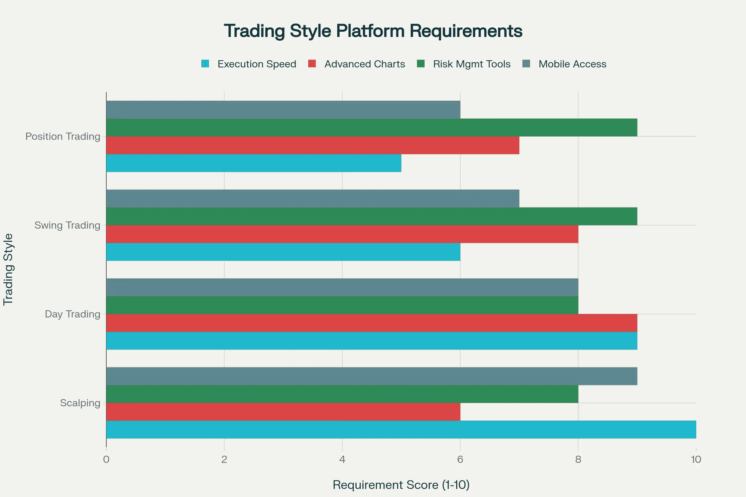 Forex Trading Platform