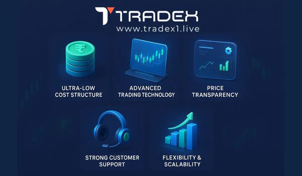 Top 10 Discount Stock Brokers in India