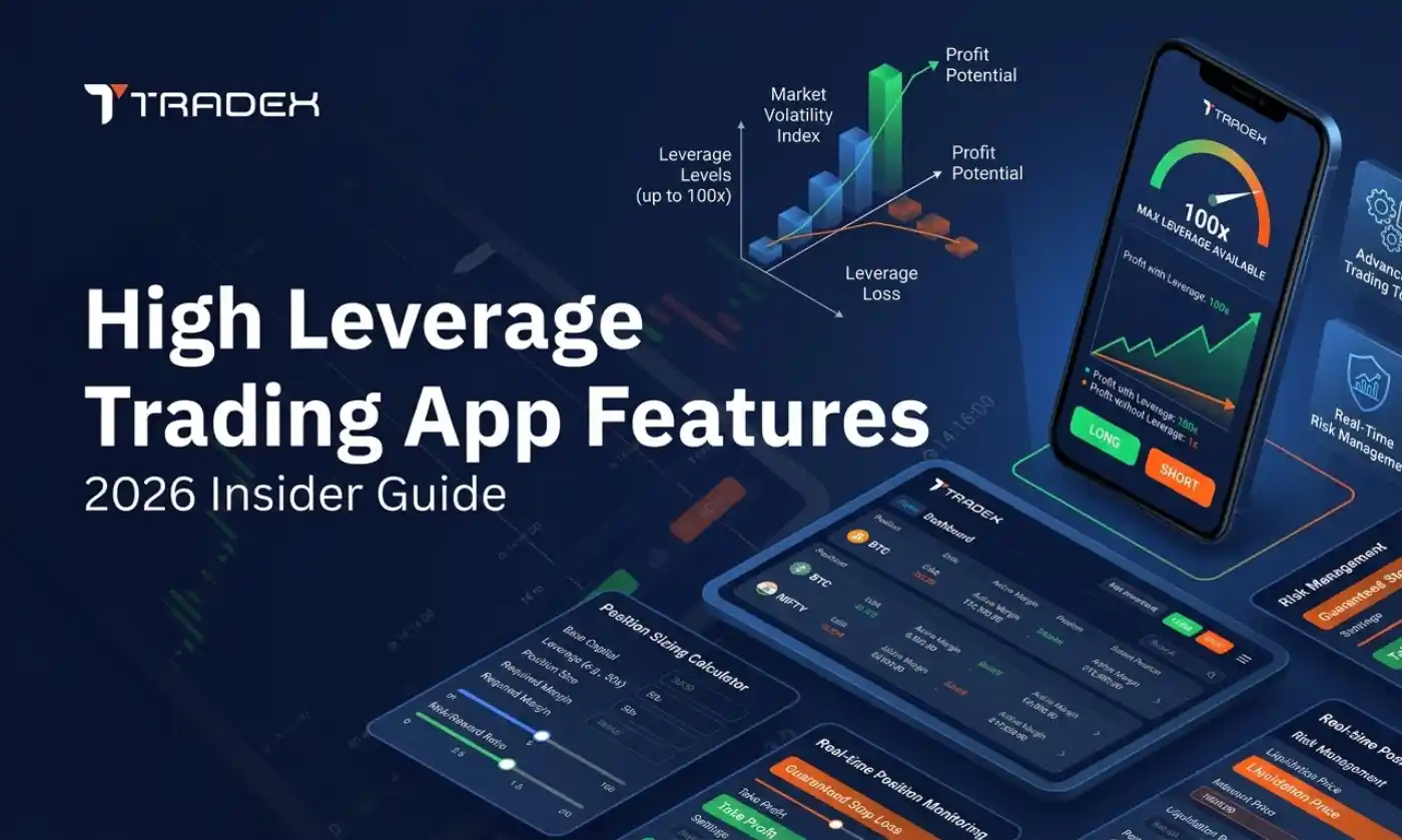 Key Features to Look for in a High Leverage Trading App a Helpful Handbook
