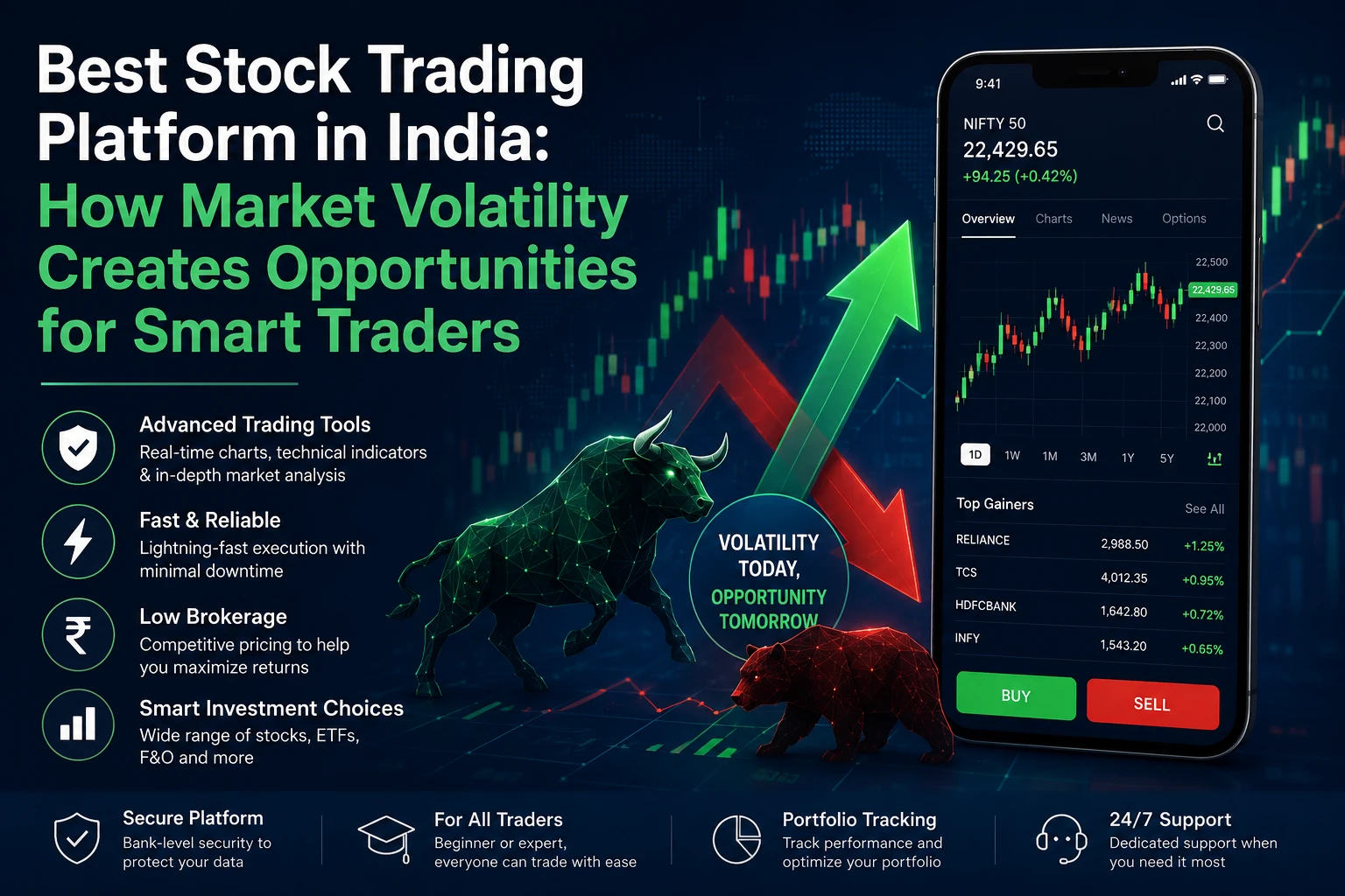 Best stock trading platform in india: How Market Volatility Creates Opportunities for Smart Traders