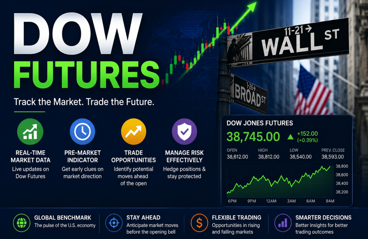  Dow Futures Live Today: Live Price, Chart, Trading Guide & Market Analysis