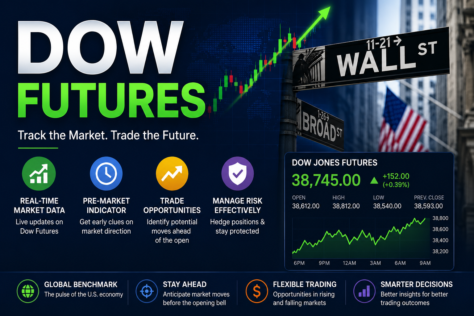 DOW FUTURES
