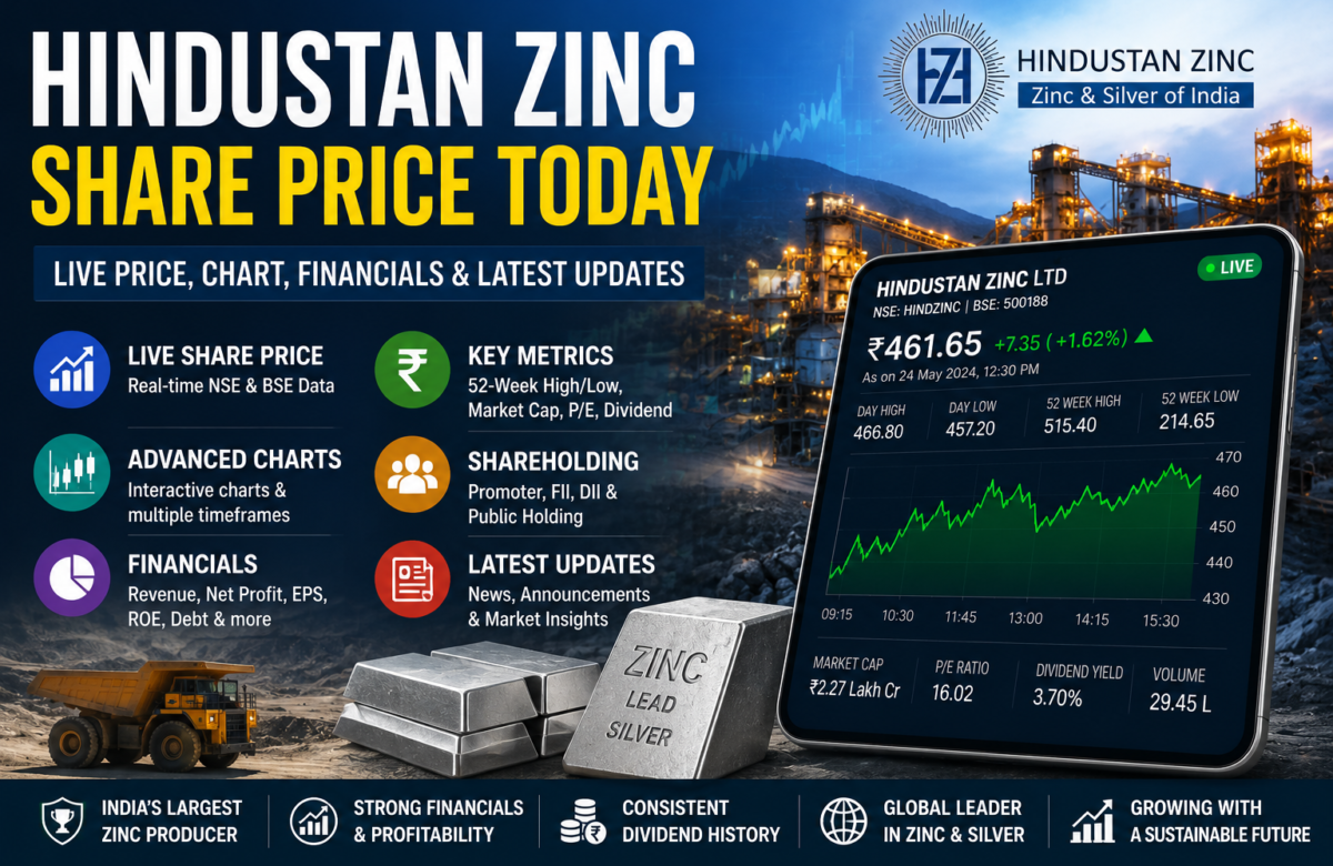  Hindustan Zinc Share Price Today: Live Price, Chart, Financials & Latest Updates