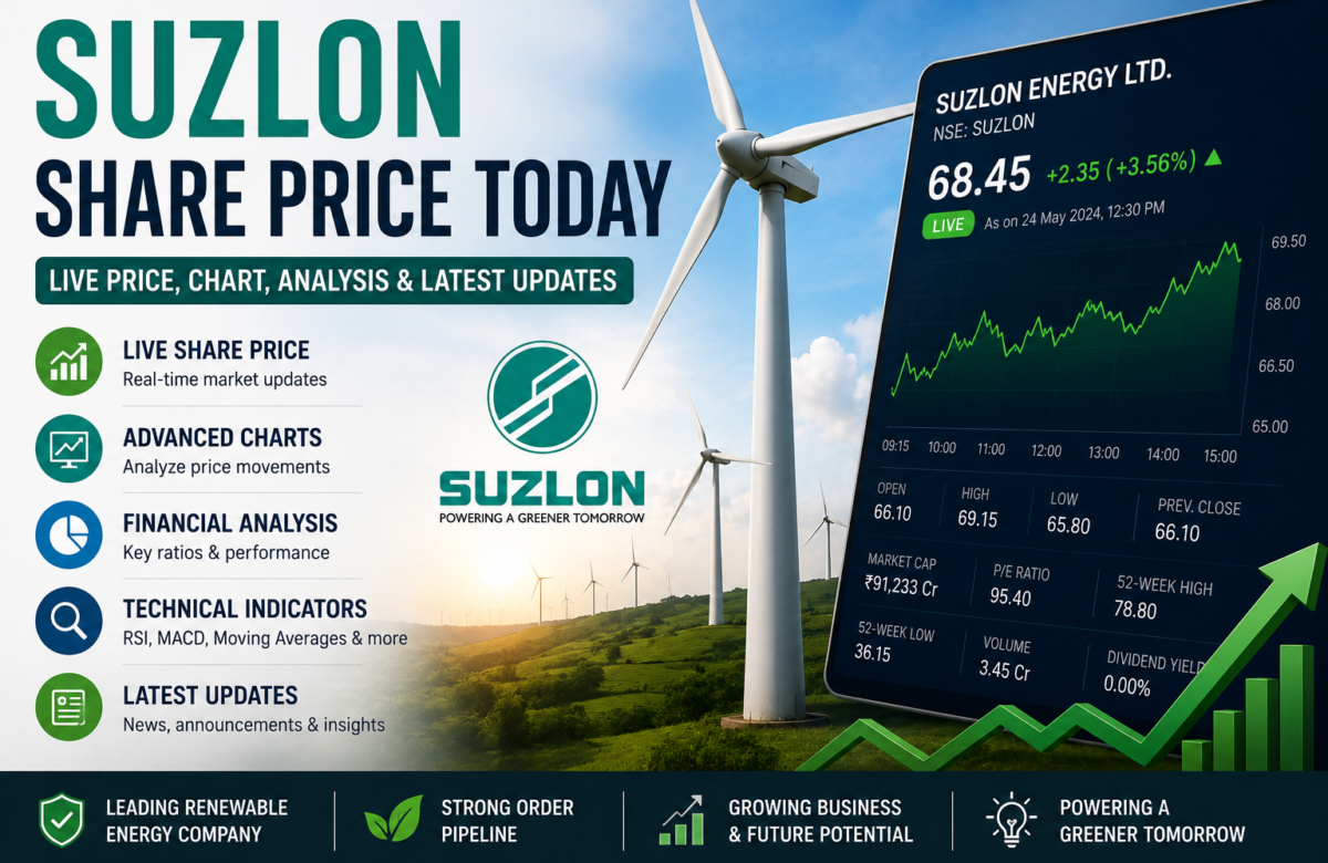  Suzlon Share Price Today: Live Price, Chart, Analysis & Latest Updates