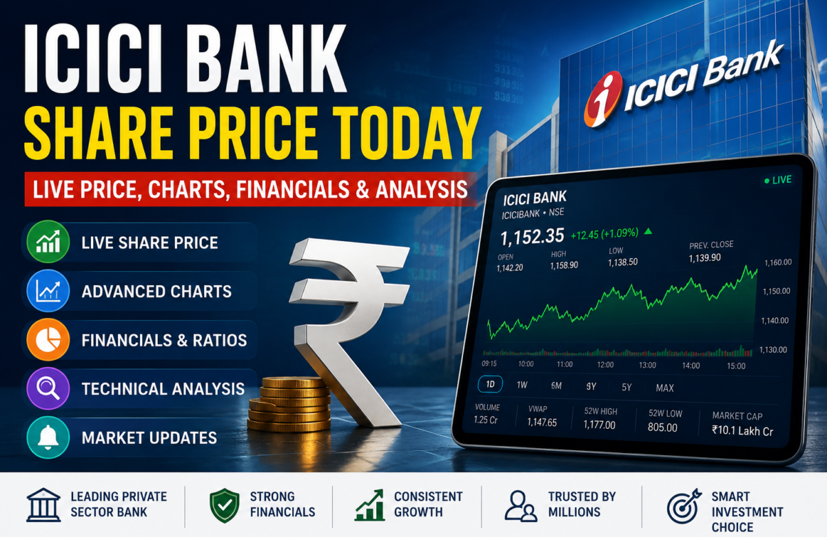 ICICI Bank Share Price Today: Live Price, Charts, Financials & Analysis