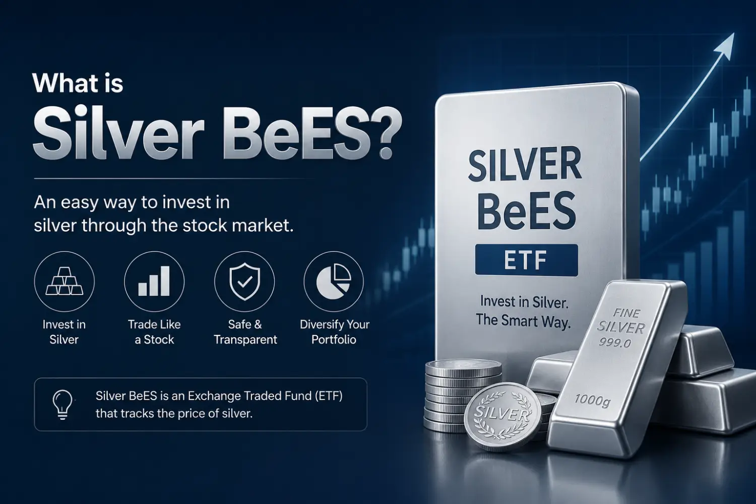 What is Silver BeES? Benefits, Risks, Live Price & Investment Guide